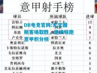 DB电竞官网:尤文图斯客场取胜，继续领跑意甲积分榜