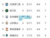 DB电竞官网:申花客场告捷，积分榜表现逐渐回升