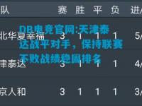 DB电竞官网:天津泰达战平对手，保持联赛不败战绩稳固排名