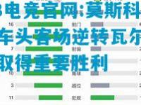 DB电竞官网:莫斯科火车头客场逆转瓦尔瓦，取得重要胜利