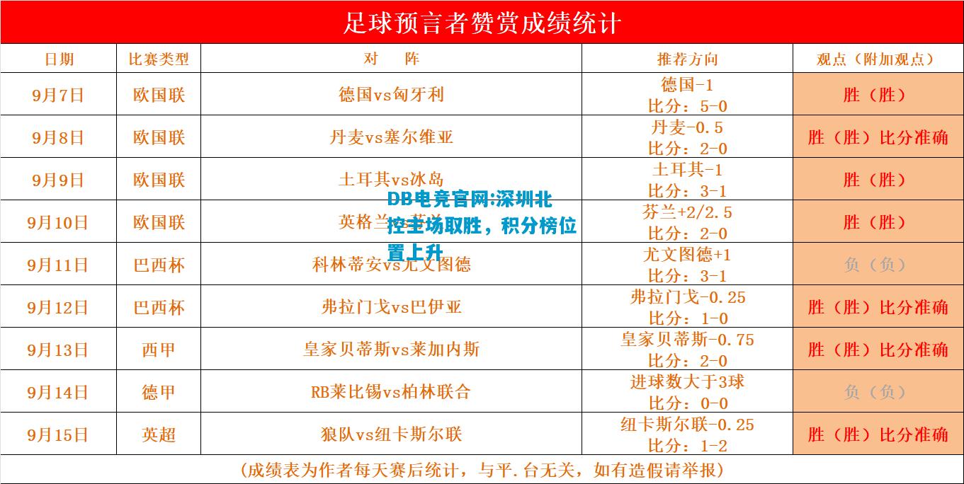 DB电竞官网:深圳北控主场取胜，积分榜位置上升