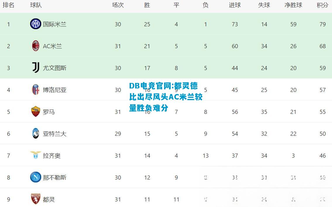 DB电竞官网:都灵德比出尽风头AC米兰较量胜负难分