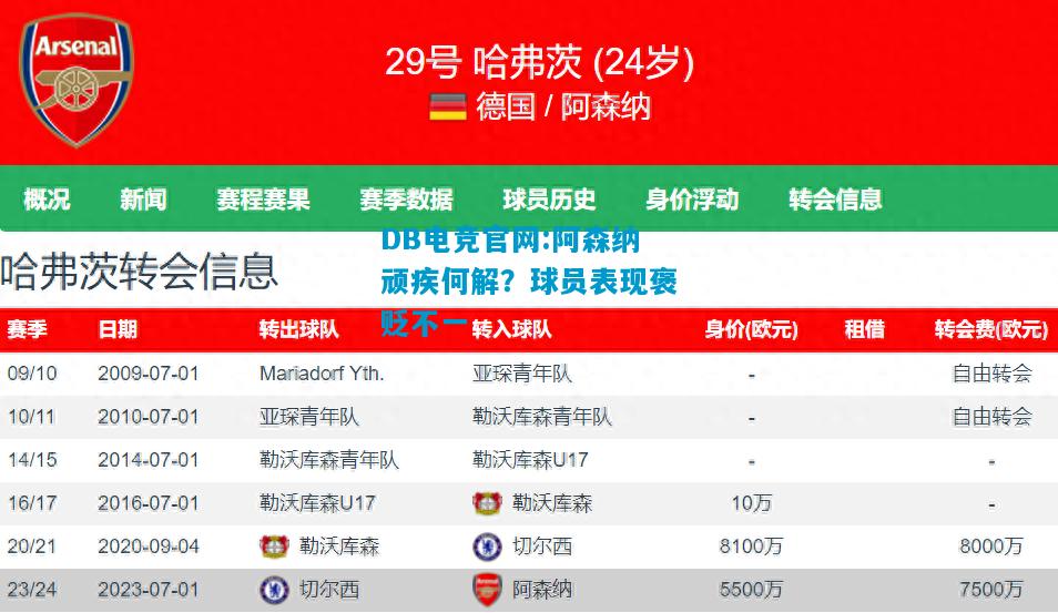 DB电竞官网:阿森纳顽疾何解？球员表现褒贬不一