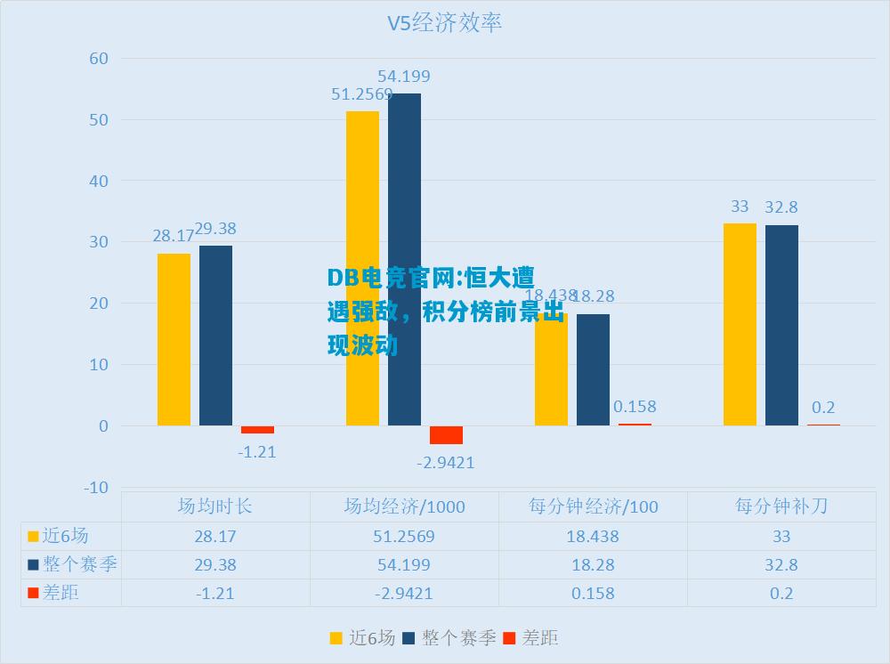 DB电竞官网:恒大遭遇强敌，积分榜前景出现波动